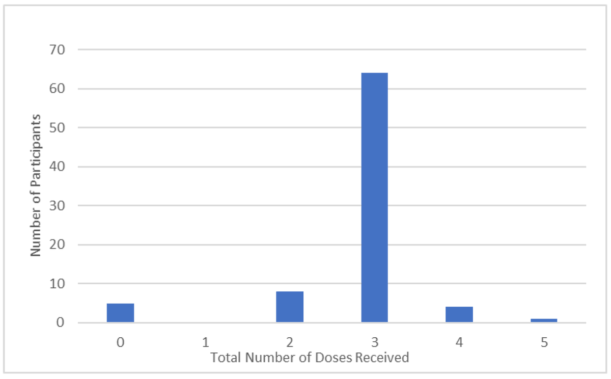 Healthcare MDPI (@healthcaremdpi_) on Twitter photo 🎬Highlycitedpaper
The Role of Medication Beliefs in COVID-19 Vaccine and Booster Uptake in Healthcare Workers: An Exploratory Study
✍️by Carys Dale et al. <a href="/cardiffuni/">Cardiff University</a>
🎈mdpi.com/2377922 #mdpihealthcare via <a href="/HealthcareMDPI_/">Healthcare MDPI</a> 🎬Highlycitedpaper
The Role of Medication Beliefs in COVID-19 Vaccine and Booster Uptake in Healthcare Workers: An Exploratory Study
✍️by Carys Dale et al. <a href="/cardiffuni/">Cardiff University</a>
🎈mdpi.com/2377922 #mdpihealthcare via <a href="/HealthcareMDPI_/">Healthcare MDPI</a>