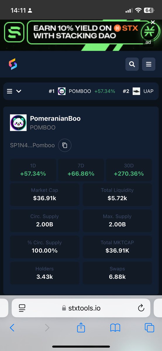 Aji Lim (@aji2025) on Twitter photo More than 3.4k people added $POMBOO to their portfolios, it just rose more than 50% and now it is still low, we should not miss it
<a href="/PombooSTX/">POMBOO</a> <a href="/Stacks/">stacks.btc</a> <a href="/ALEXLabBTC/">ALEX π§ No. 1 Bitcoin DeFi</a> <a href="/stx/">STXTools</a> More than 3.4k people added $POMBOO to their portfolios, it just rose more than 50% and now it is still low, we should not miss it
<a href="/PombooSTX/">POMBOO</a> <a href="/Stacks/">stacks.btc</a> <a href="/ALEXLabBTC/">ALEX π§ No. 1 Bitcoin DeFi</a> <a href="/stx/">STXTools</a>