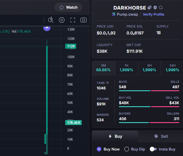 DONE :    28X
$DARKHORSE   #DARKHORSE 
Called Private :       4K
Called Public   :      112 K
CA -  5YxXvio26Mv2RfZEYMPVcStKRVMG7TTjcWJjYjjGpump
TG: t.me/BatManVipCall