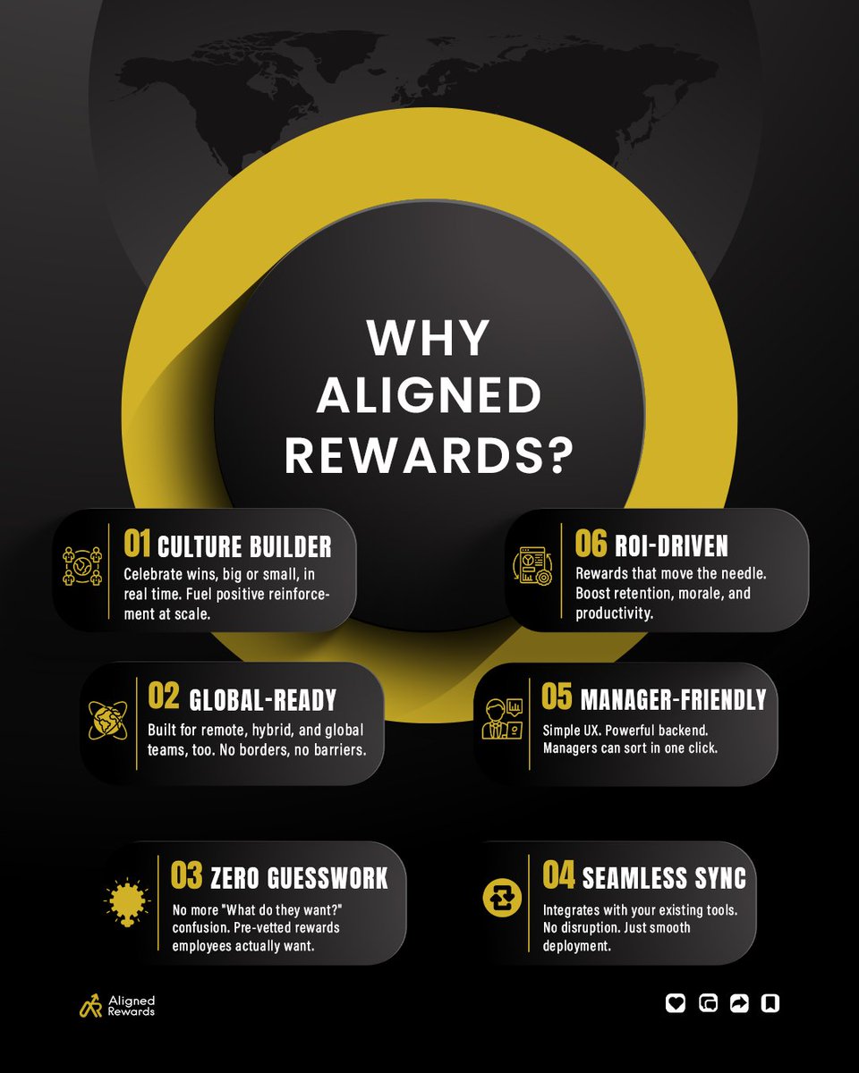 AlignedRewards's tweet image. Generic rewards kill momentum.
Real-time, culturally aware recognition fuels it. 

✅ Remote-friendly
✅ Manager-approved
✅ Loved by employees
✅ Measurable ROI

Book your free demo of Aligned Rewards now.

#employeerecognition #retentiontools #remoteteamsync #hrtechstack