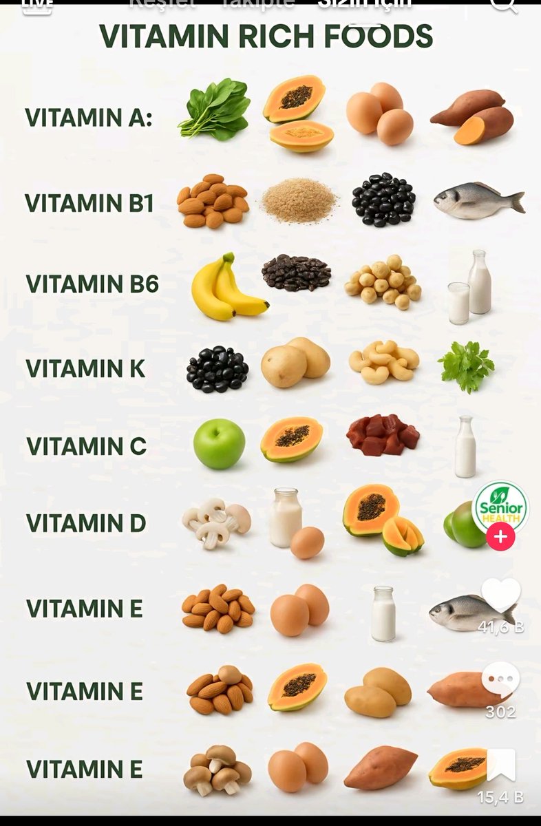 #saglikci #vitamin #beslenme #sag