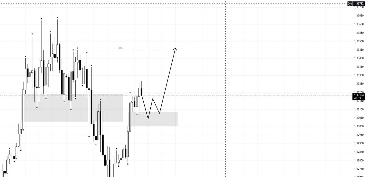 rudi12rr's tweet photo. EUR

Waiting for a deeper test of the 1h fvg + a sweep of the 1h fractal - then i'll look for a long entry

#EUR #trading #forextrading #forex https://t.co/znpClrOOzp