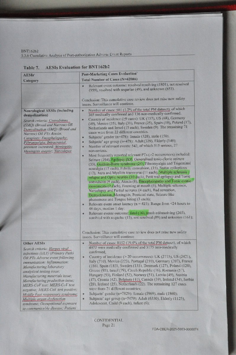 BreedamLouis's tweet image. Laat dat "gordelroos" nu net een van het grootste percentage bijwerkingen (herpes) zijn van de mRNA-vaccins. Vastgesteld in april 2021 door Pfizer zelf: 19,4 % in de door hen gerapporteerde bijwerkingen. (Zie linkerkader onderaan)

Maar zoals ik al eerder schreef: dit percentage…