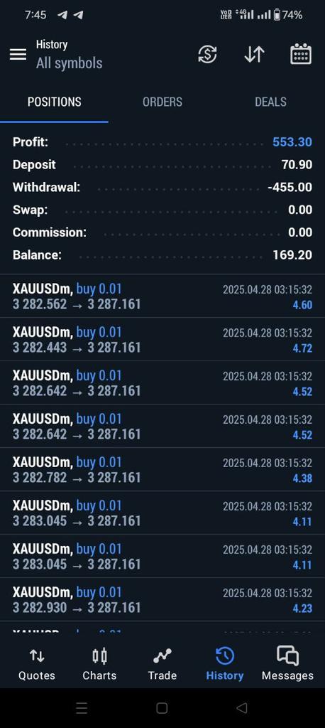 account manage performance ✔️ 
Join Telegram ➡
🛜4 - 7 Daily signals
🤙Join us on Telegram
Click here 👇 
t.me/+QGTL3sjZyMo4O…

$xauusd $gbpusd $eurusd $usdcad $usdjpy $audusd $gbpaud $audjpy $nasdaq $btc $usoil $gbpjpy $btcusd $pound $crypto $forex $gold