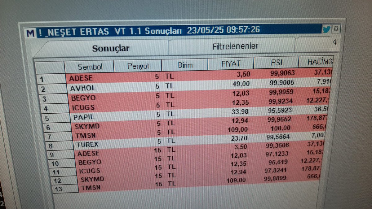 #Neşet Ertaş taramasına gelen hisseler 

➡️Stoplara dikkat edelim...

#Adese #Begyo
#Icugs #avhol  #papil #skymd #tmsn #turex