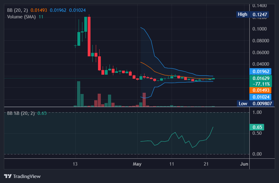 RFC (retard finder coin) very nice dip

Feel like the account still has mindshare