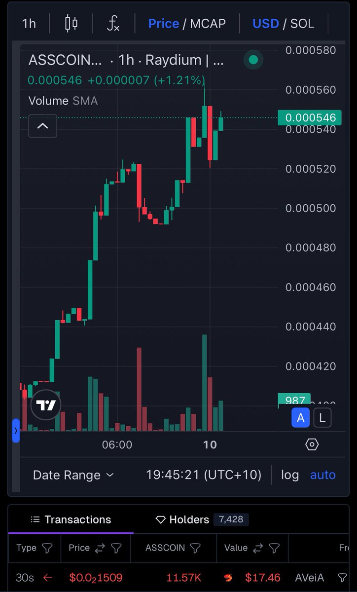 $ASSCOIN heating up 🔥#Crypto #Bullrun2025