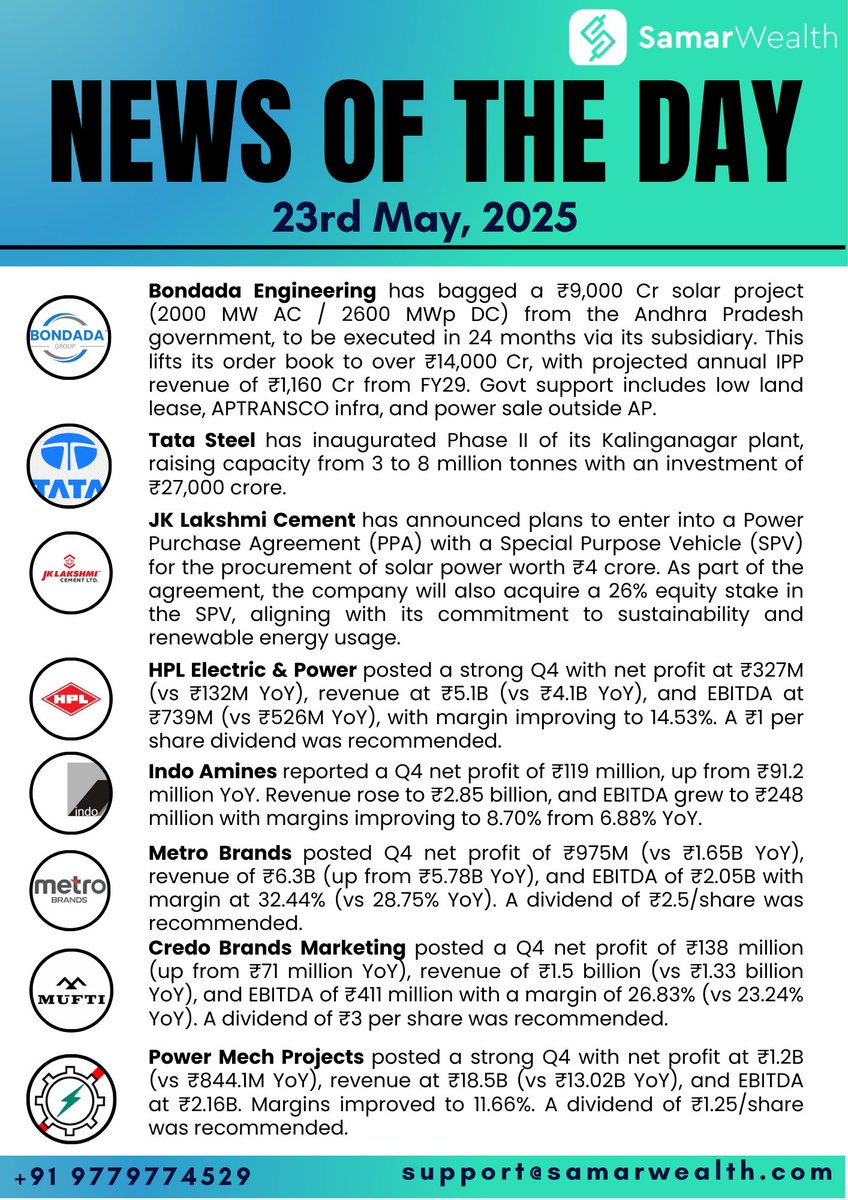 LegacisCapital's tweet photo. 🗞️Top News of the Day
#BondadaEngineering #TataSteel #JKLakshmiCement
#HPL #IndoAmines #MetroBrands #CredoBrandsMarketing #PowerMechProjects https://t.co/bKTLYqYAeQ