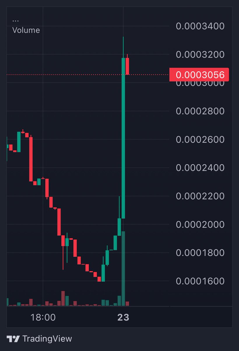 REKT2RICHEZLIFE's tweet image. 🚨 $CATBREAD is rising faster than your toaster! 🍞🐱
Solana meme season is heating up — and this cat’s bringing carbs and cash.

⚡ Built on $SOL
😹 Meme magic
💸 Degen energy
🚀 Early vibes only

Not financial advice — just a cat-shaped loaf mooning.

#CatBread #Solana