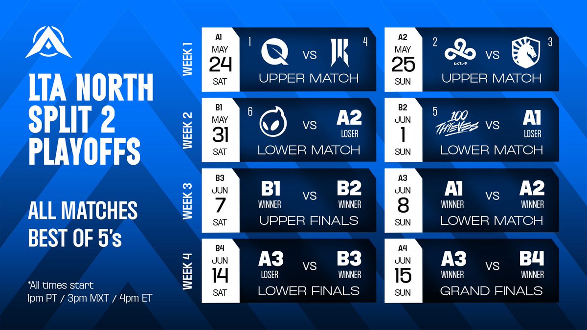 Les playoffs du Split 2 des #LTANorth commencent CE samedi ! 🔥

Laquelle des équipes qualifiées obtiendra son ticket pour le #MSI ? 👀

Début de réponse à partir de samedi 22h 👇

📺 twitch.tv/etvn