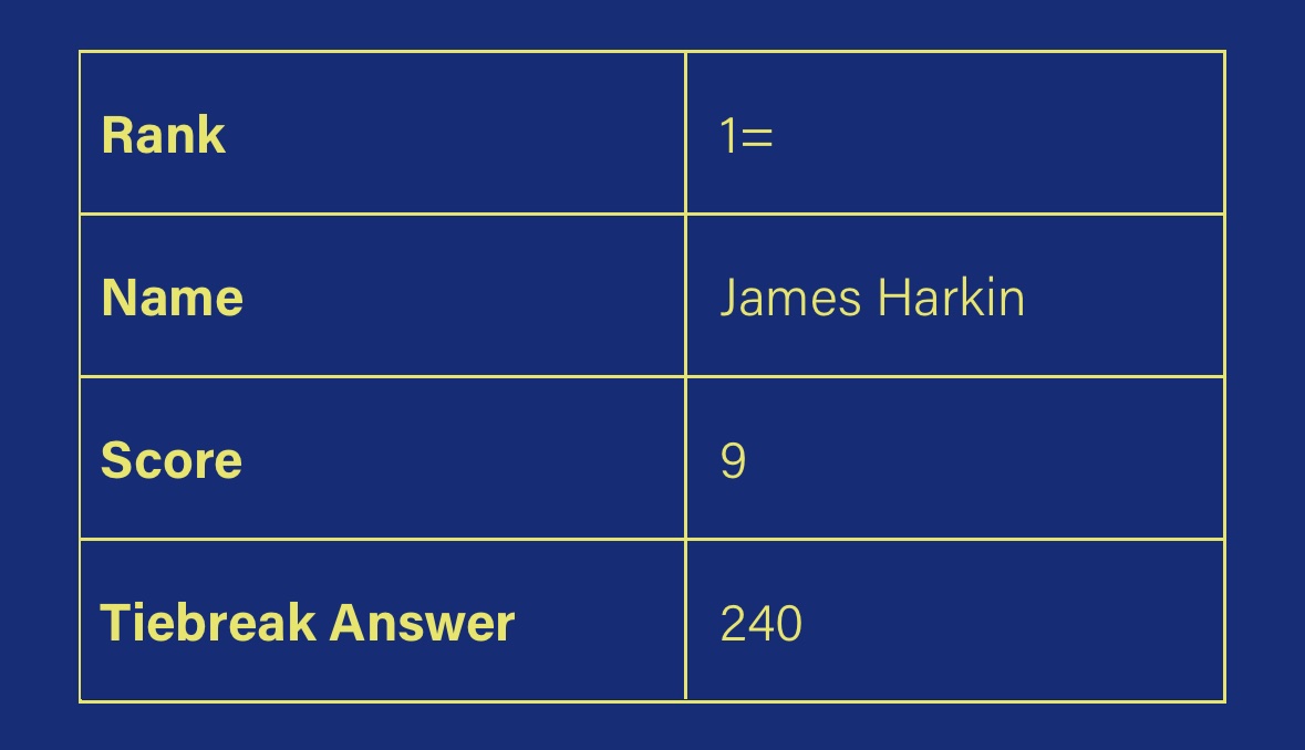 James Harkin tweet media