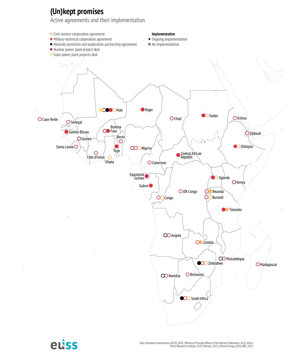 🌐 Africa 🌐

Russia uses Wagner/Africa Corps &amp; opportunistic diplomacy to gain ground, but is increasingly exposed by broken promises and societal backlash.