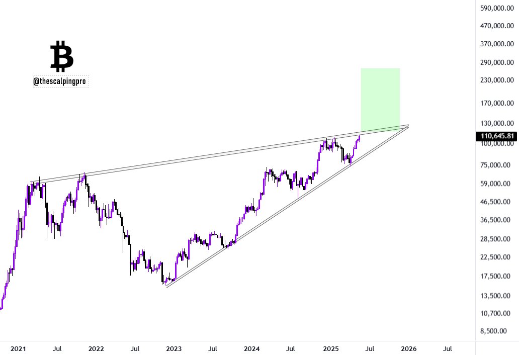 #Bitcoin - its going to be the biggest breakout in human history