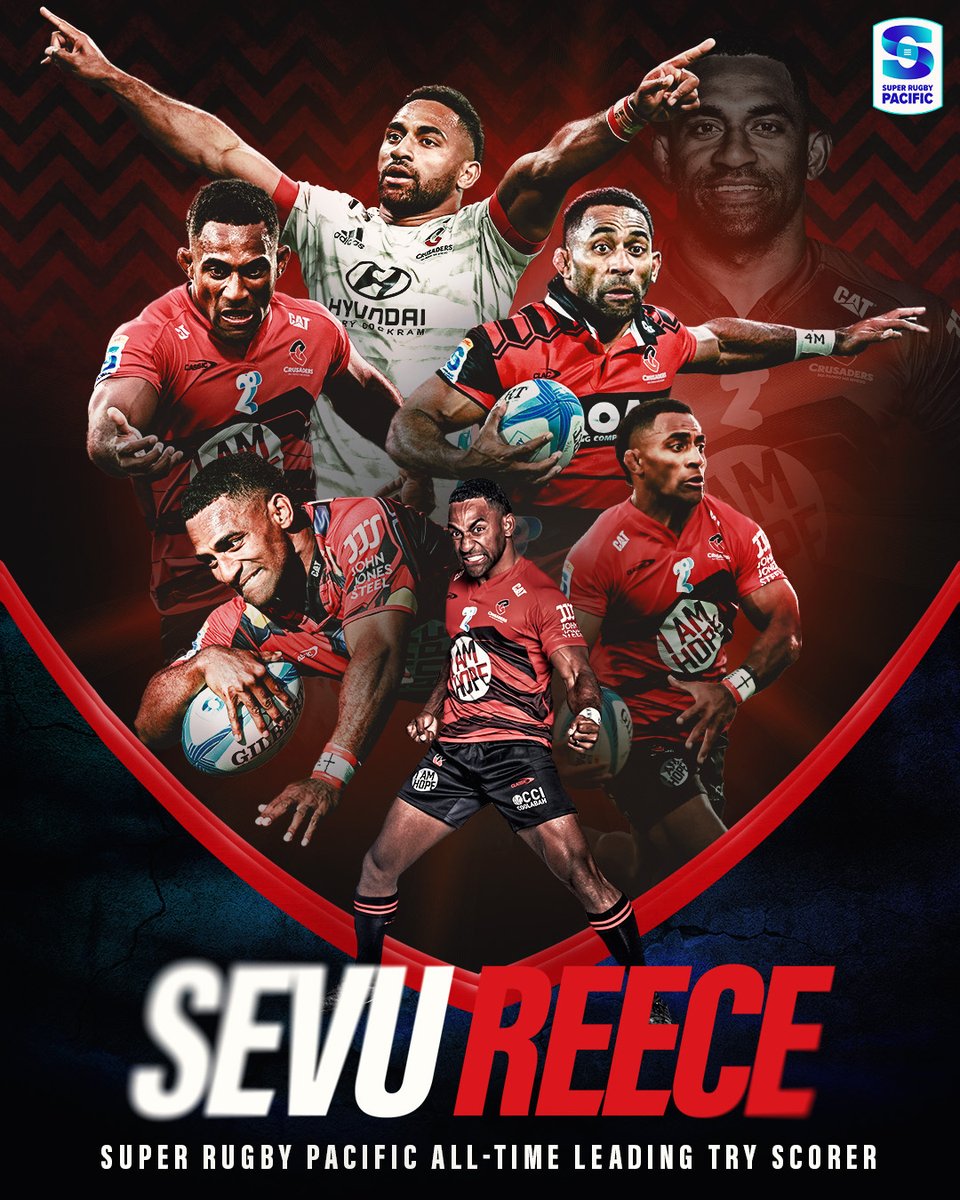 HE HAS DONE IT 🤩

Sevu Reece is now the all time leading try scorer in Super Rugby Pacific history. The <a href="/crusadersrugby/">Crusaders</a> star now stands alone at the top 🏆

#SuperRugbyPacific
