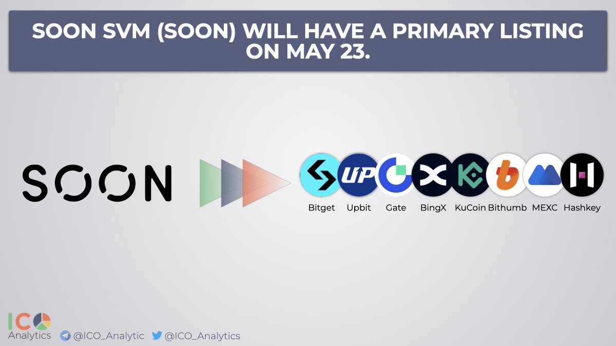 ICO Analytics #StandWithUkraine ๐บ๐ฆ (@ico_analytics) on Twitter photo _ <a href="/soon_svm/">SOON - Solana Optimistic Network (Mainnet Arc)</a> $SOON will have a primary listing on May 23. KuCoin, BingX, Bitget, Gate, MEXC, Upbit, Bithumb, HashKey Global will enable SOON trading around 11:00 AM (UTC). SOON has raised more than $20M during its public sale in Jan-Feb this year.
icoanalytics.org/projects/soon/ _ <a href="/soon_svm/">SOON - Solana Optimistic Network (Mainnet Arc)</a> $SOON will have a primary listing on May 23. KuCoin, BingX, Bitget, Gate, MEXC, Upbit, Bithumb, HashKey Global will enable SOON trading around 11:00 AM (UTC). SOON has raised more than $20M during its public sale in Jan-Feb this year.
icoanalytics.org/projects/soon/