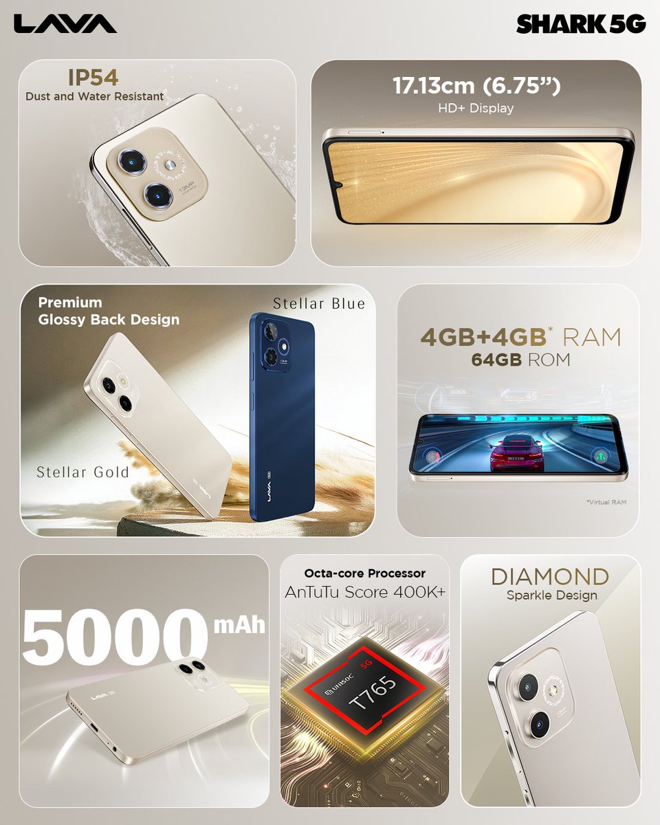 143_pushpendra's tweet image. Lava Shark 5G launched Today..🔥 

Most affordable 5G phone from Lava .

#5GForEveryone 

@LavaMobile @reachraina