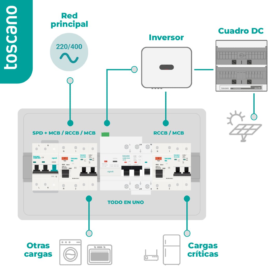 ⚡☀️ ¿Cómo se instala un sistema backup?

Os dejamos un esquema básico válido para instalaciones fotovoltaicas domésticas, residenciales e industriales de nuestro Combi Pro Max. 

Para más información 👉 f.mtr.cool/eremdrdlqv