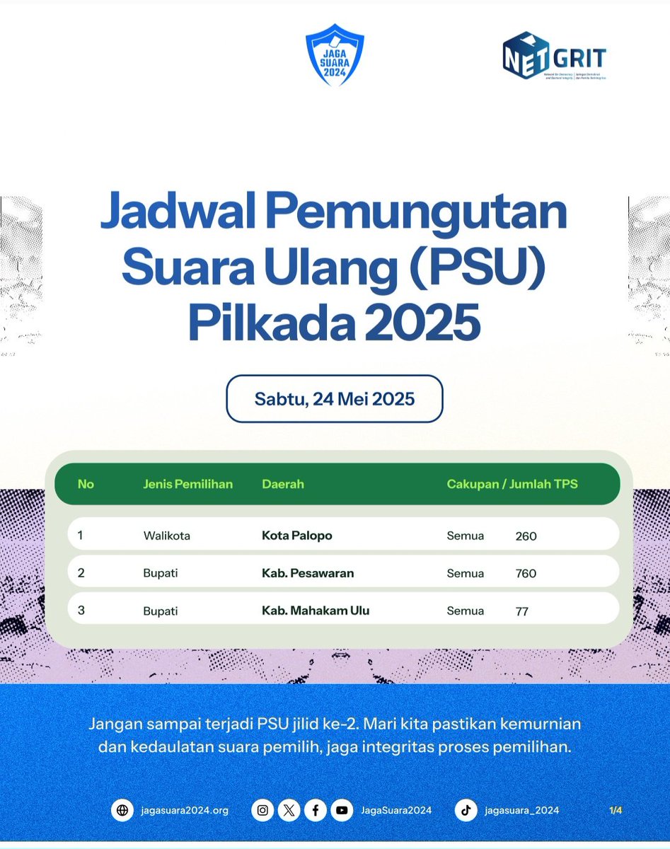 Besok Sabtu, akan dilaksanakan Pemungutan Suara Ulang (PSU) di 3 daerah.
Kami mengajak seluruh peserta pemilu, penyelenggara, &amp; masy untuk bersama2 memastikan proses PSU berjalan jujur, adil, &amp; demokratis.
Jgn sampai kembali bermasalah &amp; memicu PSU jilid 2.