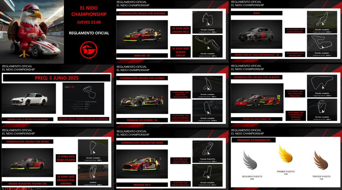 Estamos trabajando en esto:

EL NIDO CHAMPIONSHIP

Campeonato por equipos en Gran turismo 7

Jueves alternativos

Premios economicos

Sanciones en directo

En breve tendremos listo reglamento completo, pero ya puedes inscribir tu equipo!

Preq 5 junio

forms.gle/Z8WGk85WYthtGb…