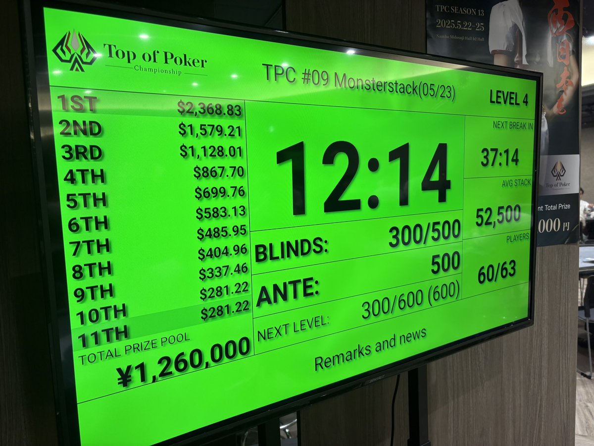 pokemonVioret's tweet image. はい、私のTPCは終わりです
K Kのフラッシュで負けました。。
#TPC
#Monsterstack