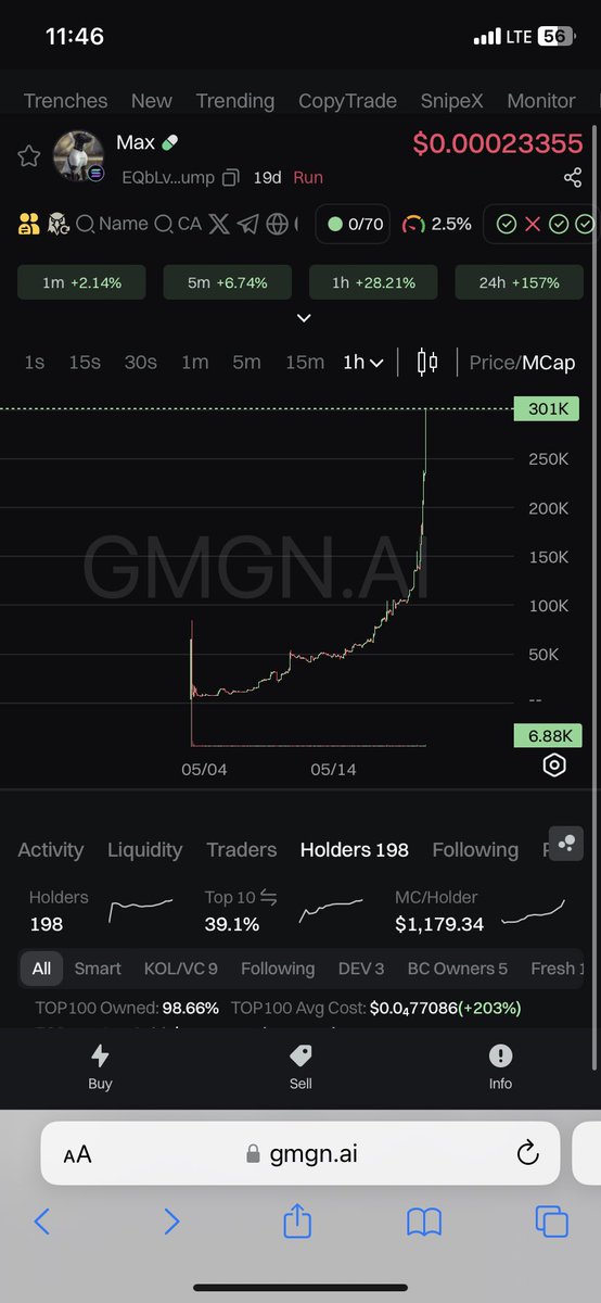 FROM 4 k to 300k in 17 days no marketing 

🚨Max was abandoned on the Solana Blockchain rescued , revived, recharged with new powers and on a mission to save animals around the world from animal cruelty and neglect….

📝 Rescued from the trenches, Max was abandoned, cold, lonely