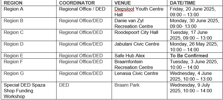 PropertyWheel's tweet image. The @CityofJoburgZA is hosting its #spazashop fund roadshow between 26 May and 9 July to engage with spaza shop owners on the implementation of the Spaza Shop Fund, the municipality’s progress on its spaza shop registration drive, and matters affecting #township retail