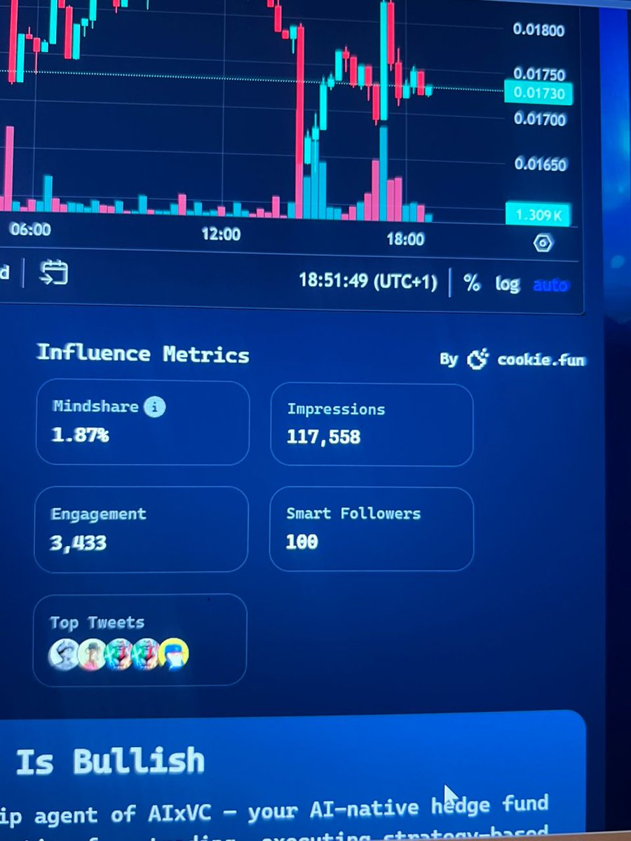 You can probably guess exactly where I am right now, can’t you?

I was casually reviewing my holdings on <a href="/virtuals_io/">Virtuals Protocol</a>  doing what I do... Then boom  mid-scroll, I clocked something that made me pause.
The influence metrics on <a href="/virtuals_io/">Virtuals Protocol</a> 
They’re powered by none other than