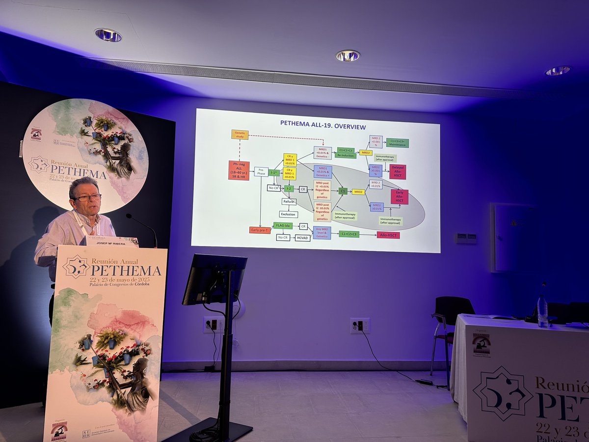 El Dr Josep M Ribera nos presenta los resultados finales del protocolo #LAL19 para el tratamiento de la #LLA dentro del grupo <a href="/_pethema/">PETHEMA</a>