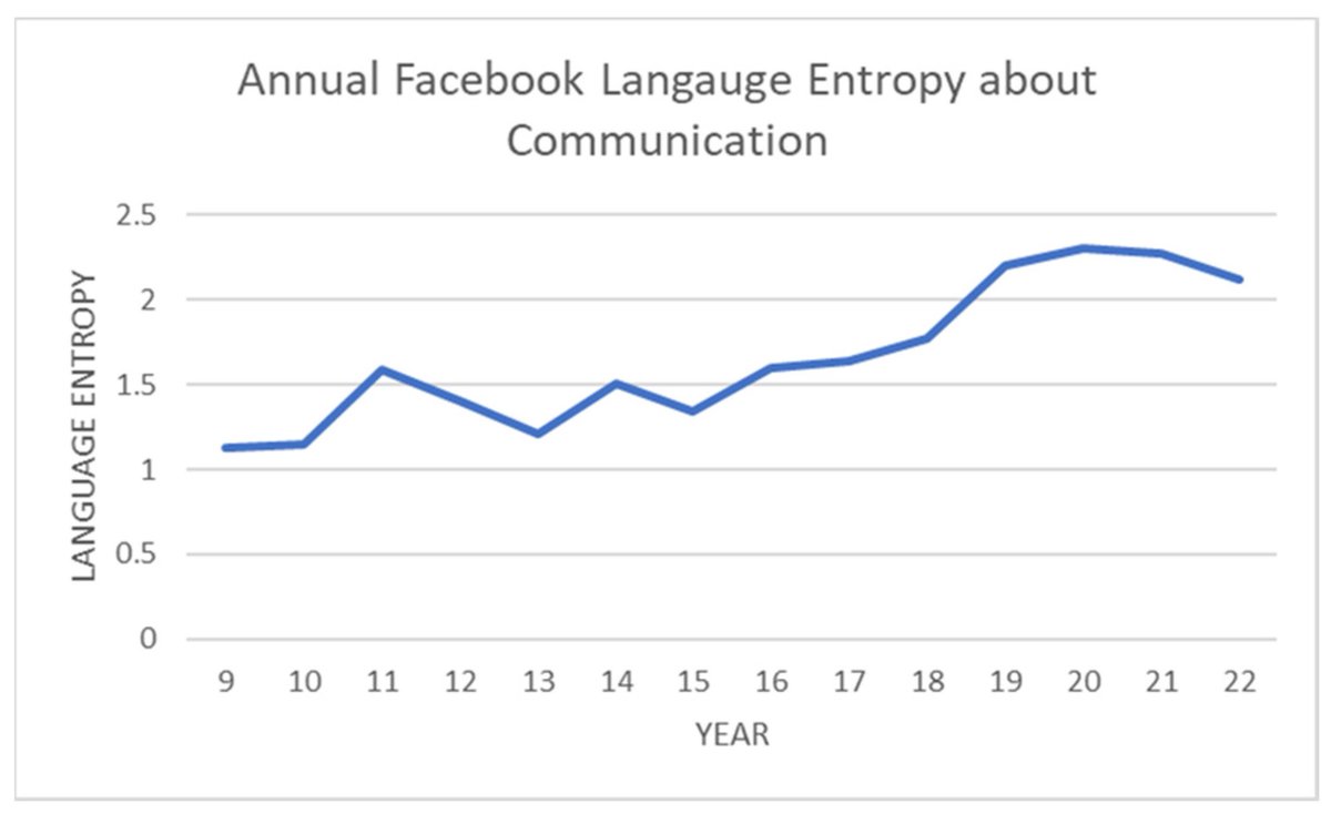 Information MDPI tweet media