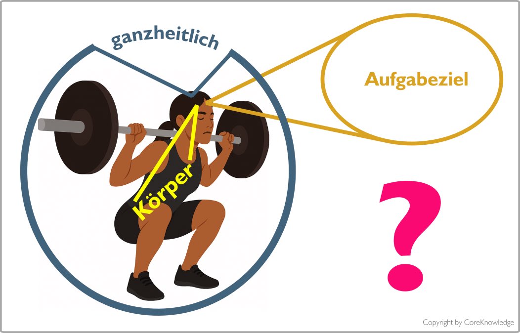 LechStefan's tweet photo. Aufmerksamkeitsfokus https://t.co/TxlCJe6XQW 

Was bewirken die verschiedenen Foki im Training? https://t.co/a0A4ZsD0zX