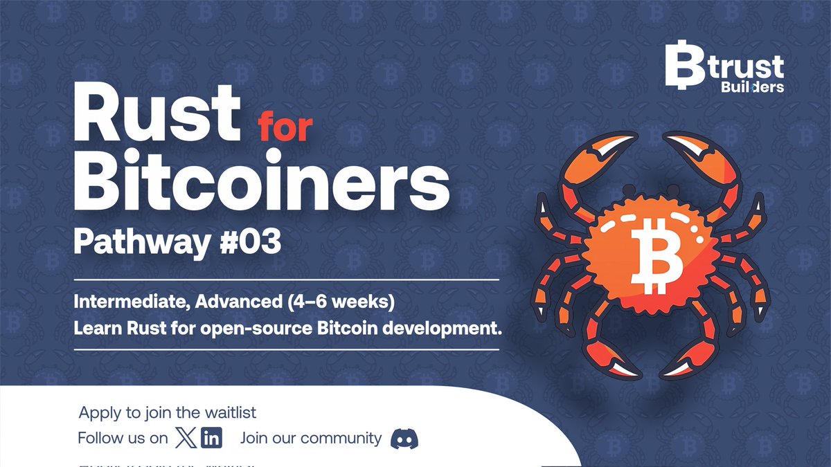 btrust_builders's tweet image. Applications are now open for the June cohorts of our developer pathways. 🚀

Rust for Bitcoiners 🦀 is a focused 4–6 week experience designed for intermediate to advanced developers who want to explore the Rust programming language and its application in high-performance Bitcoin…