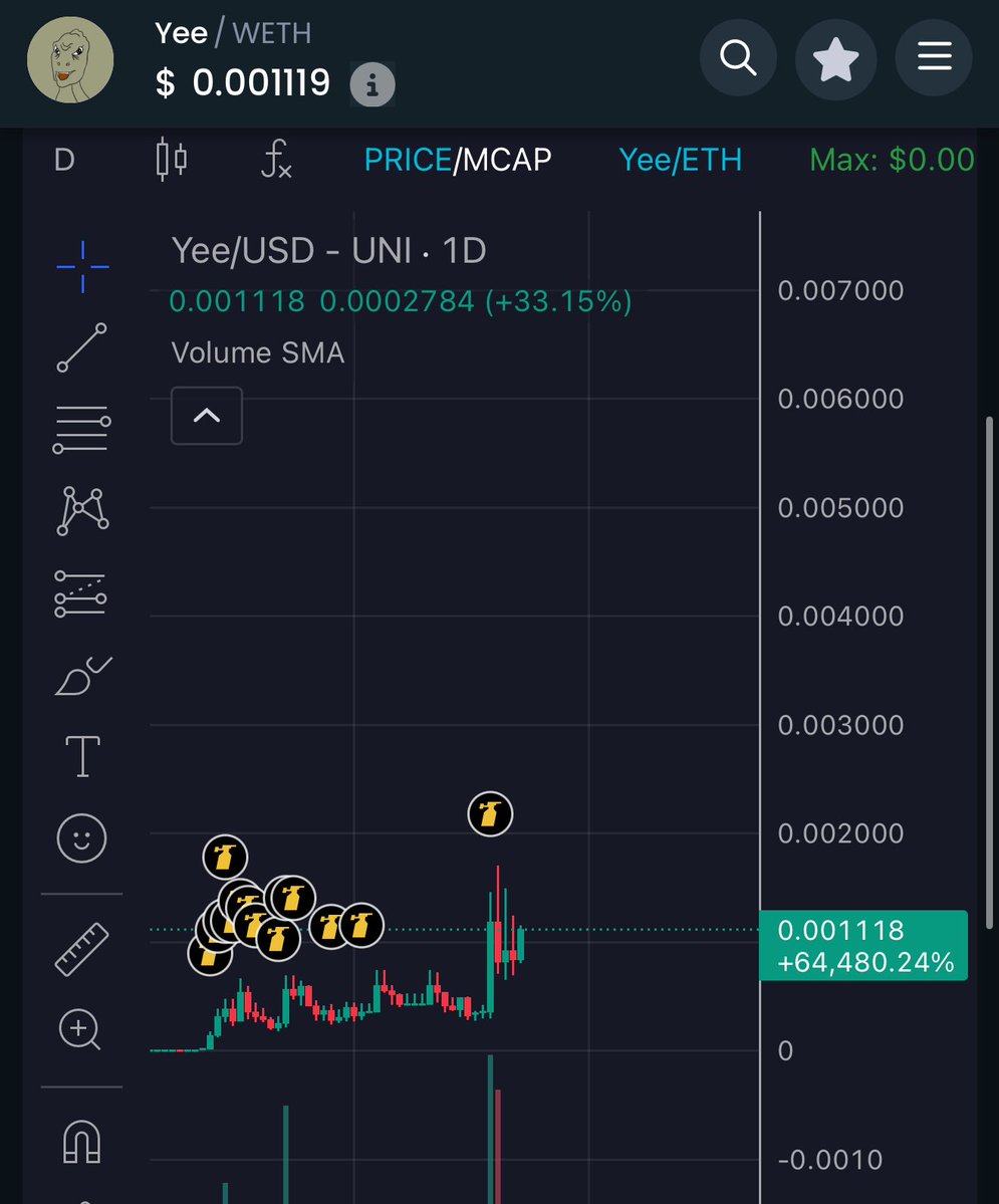moneymancalls's tweet image. $YEE launched 10 days after $PEPE and old video’s with pepe and yee from years ago are starting to spread.
This old school meme will be a top runner, next leg up will be one to watch. Its only 1.1m mc. The upside is way way way bigger then the downside.
Bidding more.