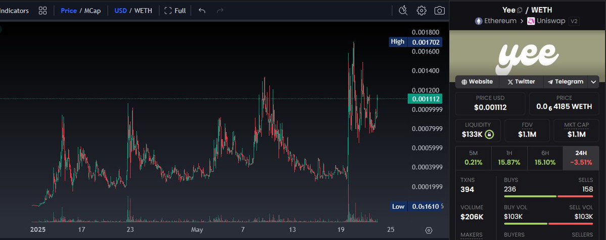 GoonrichGirl's tweet image. $YEE dropped just 10 days after $PEPE — and now old videos featuring both Pepe and Yee from years ago are resurfacing. 🐸🔥🦖
This isn’t some random play — it’s an OG meme with real roots.
At just $1.1M MC, the next leg could be explosive. The upside? Massive. The downside?…