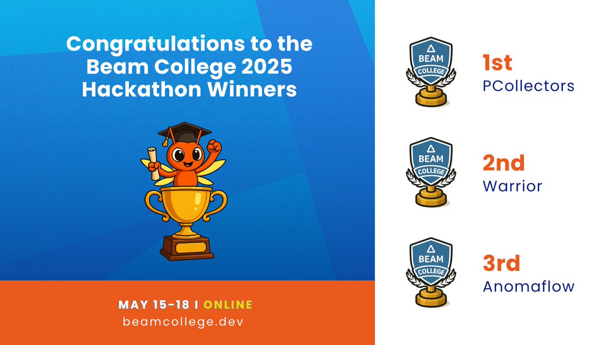 beam_college's tweet image. 🌟Congratulations to the top 5 participants on our Online Training Sessions leaderboard for their outstanding engagement, and to the Beam College 2025 Hackathon winners for their innovative solutions using #ApacheBeam!
Special shoutout to:
🥇 PCollectors
🥈 Warrior
🥉 Anomaflow