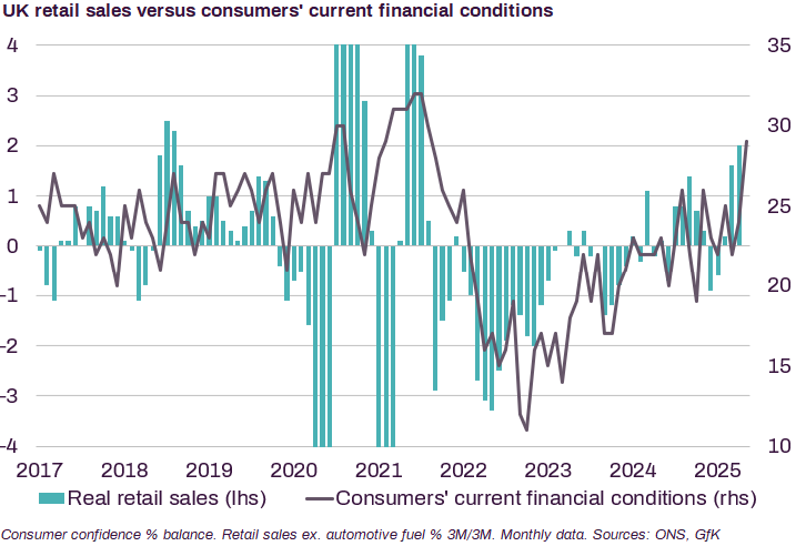 How should we interpret the recent trend of positive UK economic data? 

Keep it simple - just focus on the fundamentals!

One of the UK themes which I've repeatedly emphasised—and which explains economic trends in the UK almost as well as any other in recent years—is the