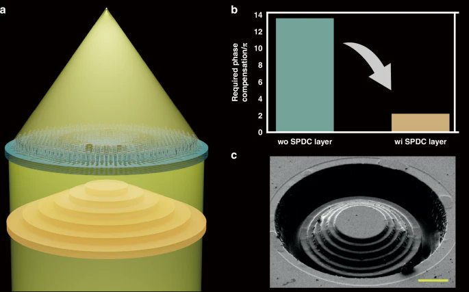 LightSciAppl's tweet image. #LSA_Highlight: [News &amp;amp; Views] Broadband achromatic metalens for high-resolution imaging. @SKKUni1398 #Imaging_and_sensing #Metamaterials
nature.com/articles/s4137…