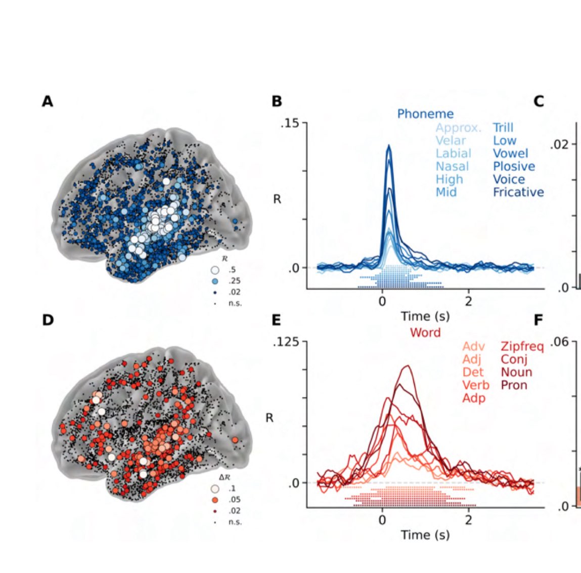 ItayInbarr's tweet photo. Incredible dataset and elegant analysis! Would love to see efforts toward making parts of this dataset openly accessible.
Even anonymized versions of this data could be a goldmine for perception research.

https://t.co/Ob0N11pwfs https://t.co/sKAPtaOBnr