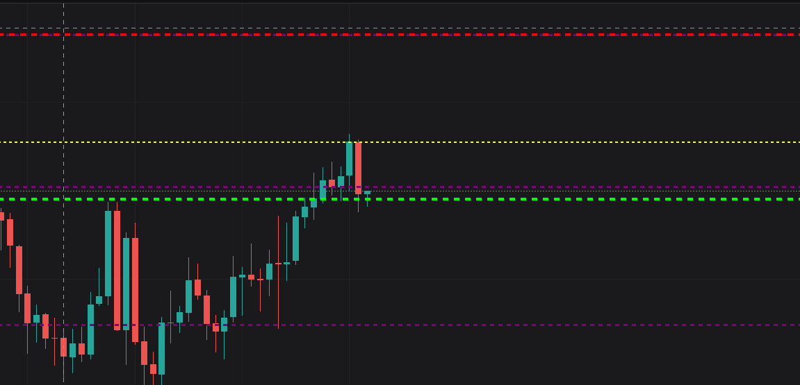 📢 $LRC is testing a strong support level and has shown a solid reaction expecting an upward move.
The positive outlook on Total3 could also reflect across the overall altcoin market.

Current : 0.1177$
First target 0.123$ zone

#LRC #Altcoins #CryptoMarket