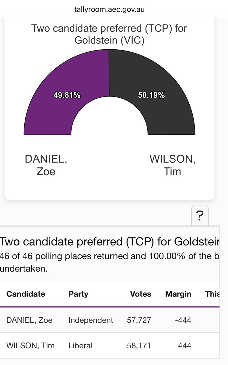 Tim Wilson tweet media