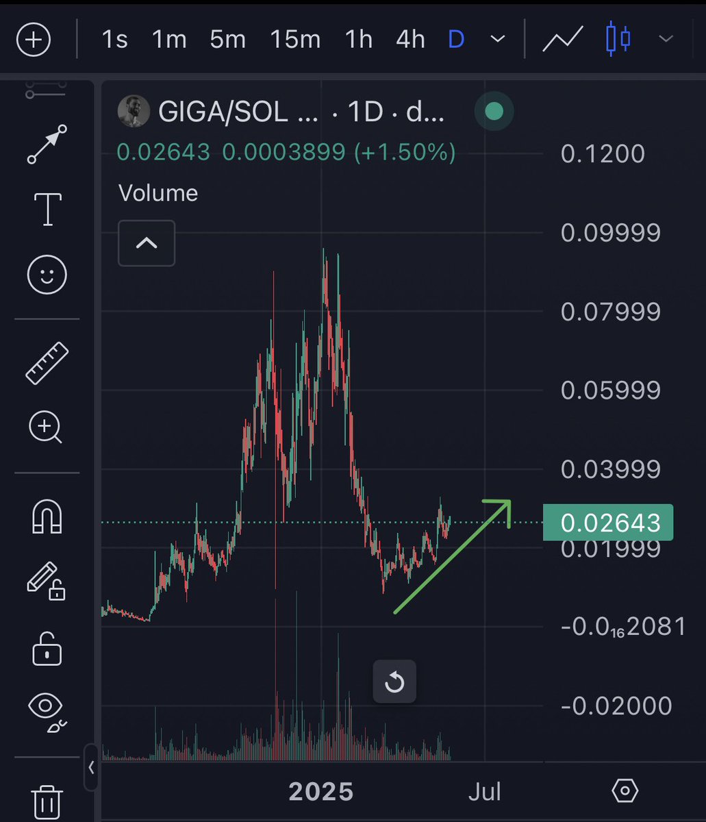 $GIGA looks quite good to me