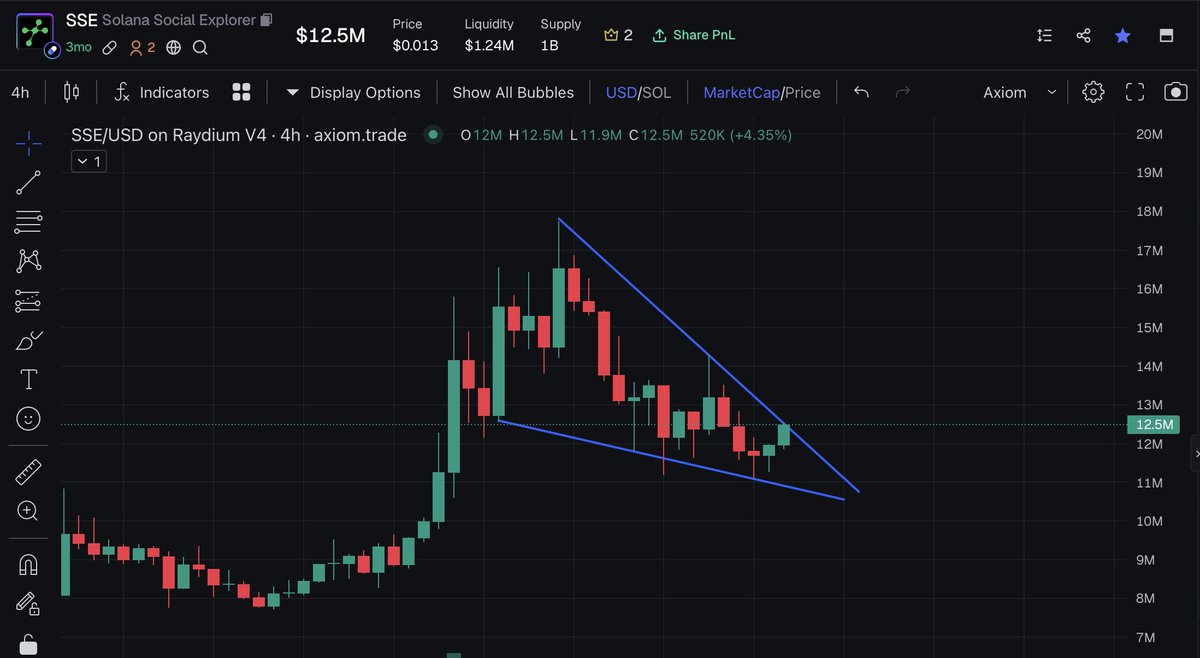 watchingmarkets's tweet image. Doing nothing.
Simply waiting for higher prices during the summer.
LTF charts: $SSE $PVS