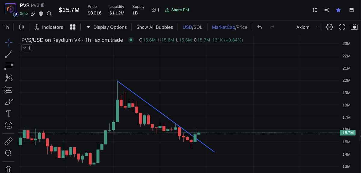 watchingmarkets's tweet image. Doing nothing.
Simply waiting for higher prices during the summer.
LTF charts: $SSE $PVS