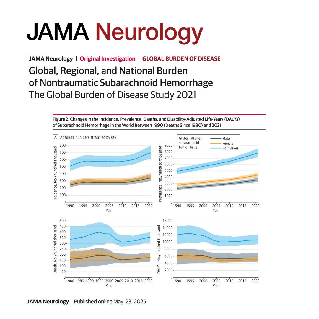 JAMA Neurology (@jamaneuro) on Twitter photo Despite a decrease in age-standardized rates, subarachnoid hemorrhage remains one of the most common cardiovascular and neurological causes of death and disability globally.
#ESOC2025 <a href="/ESOstroke/">European Stroke Org</a>
ja.ma/4mtU40w Despite a decrease in age-standardized rates, subarachnoid hemorrhage remains one of the most common cardiovascular and neurological causes of death and disability globally.
#ESOC2025 <a href="/ESOstroke/">European Stroke Org</a>
ja.ma/4mtU40w