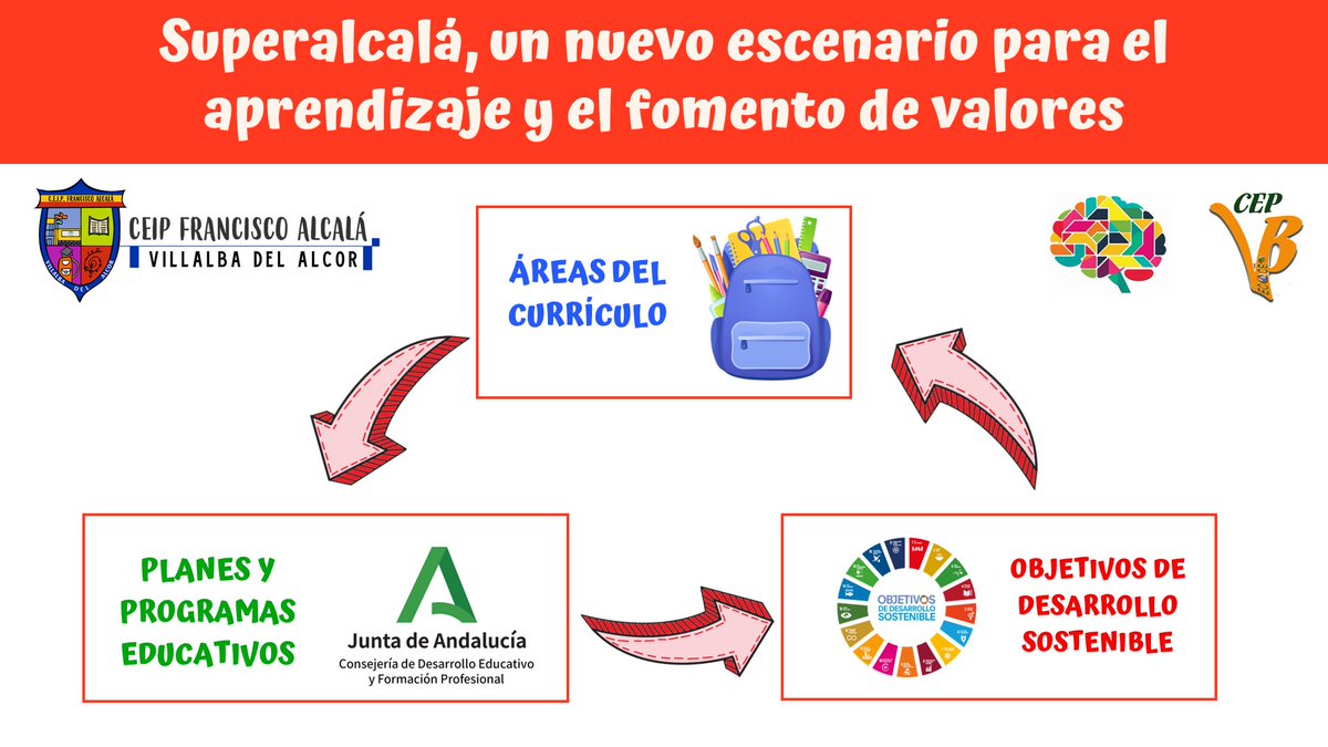 CEIP Francisco Alcalá tweet media
