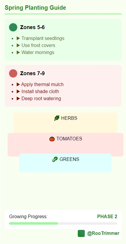 zhongclock1's tweet photo. Last Call for Spring Planting! 🌱📆
✅ Zone 5-6: Transplant tomatoes NOW 
✅ Zone 7-9: Setup shade cloths &amp; mulch 
✅ All zones: Check our vertical planter hack ↓ #SpringGardening #SmallSpaceTips https://t.co/ZZE2ynC6x0