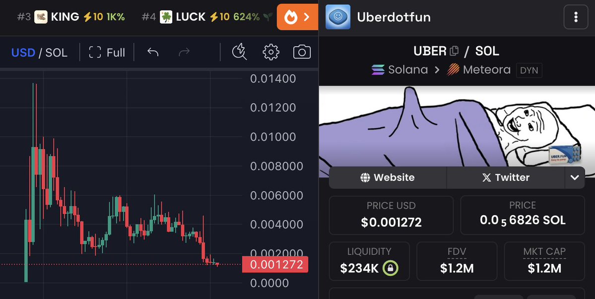stygianbroker's tweet image. may i ask you, why are you selling $uber?
been off for few days and just got a re-cap of what has happened and it just turned me even more bullish towards the project
i've seen this playbook before and it was with $pvs
all the noobs leaving and people who buy the product with…
