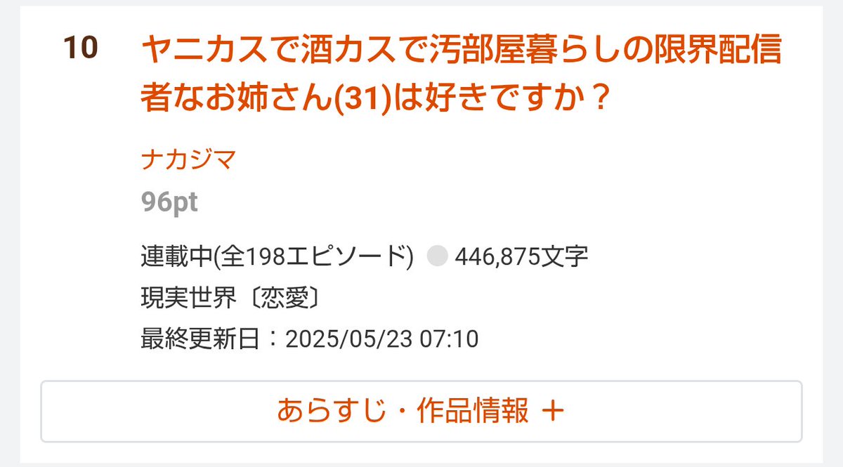 MYK67817824's tweet photo. 小説家になろうの現実恋愛で連載中の日間5位、全体で10位になりました。
ブクマ200も到達しました。

圧倒的感謝！ありがとうございます！

#小説家になろう https://t.co/XkmpsffgL6
