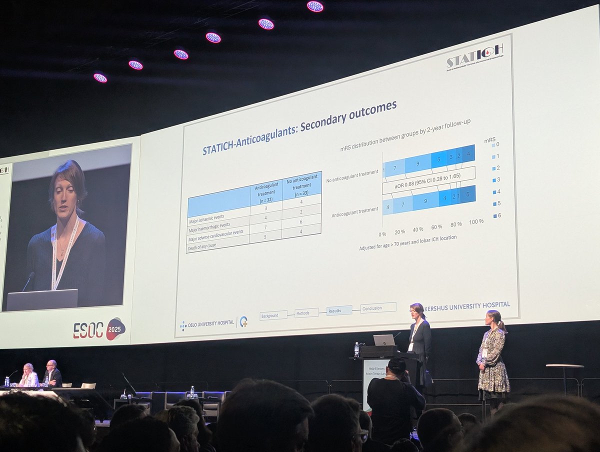 NeuroNews (@nn_publishing) on Twitter photo Uncertainty remains regarding antithrombotic treatments for ICH - while both antiplatelets and anticoagulants had a minimal impact on sICH recurrence in the STATICH trial, these data are "highly underpowered" and investigators say no conclusions can be drawn
#ESOC2025 <a href="/ESOstroke/">European Stroke Org</a> Uncertainty remains regarding antithrombotic treatments for ICH - while both antiplatelets and anticoagulants had a minimal impact on sICH recurrence in the STATICH trial, these data are "highly underpowered" and investigators say no conclusions can be drawn
#ESOC2025 <a href="/ESOstroke/">European Stroke Org</a>