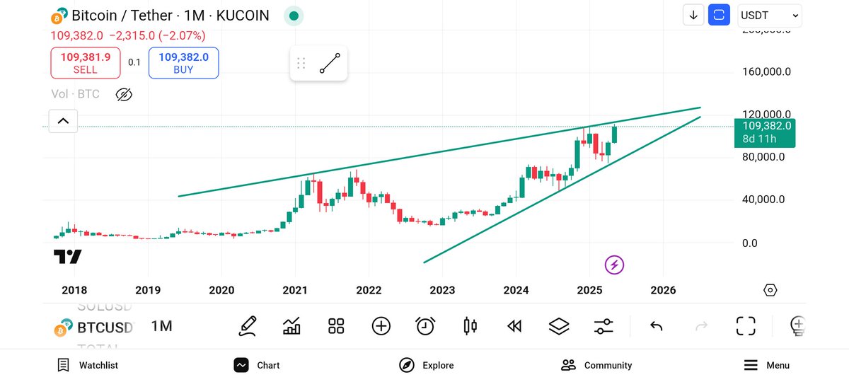 wohdotsol's tweet photo. @el_crypto_prof Yes sir. Bitcoin going over 200k ๐ฅ๐ฅ๐ฅ๐๐๐ #bitcoin200k https://t.co/6ww3NGPBrS