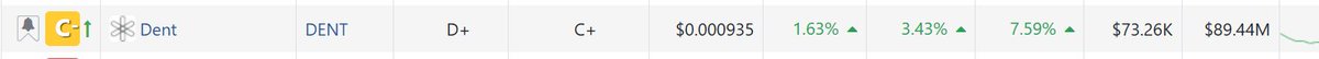 I cannot take you guys seriously after this..

$BIO $ICX $PUFF $DENT